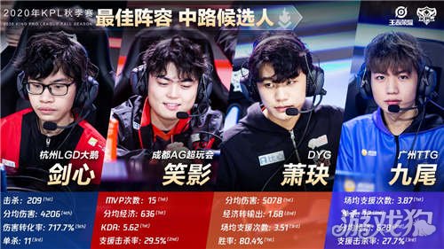 有出色的运 有出色的运